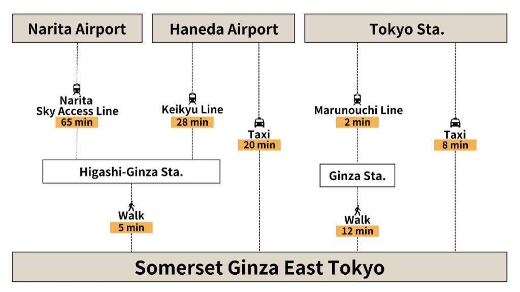 Hotell Somerset Ginza East